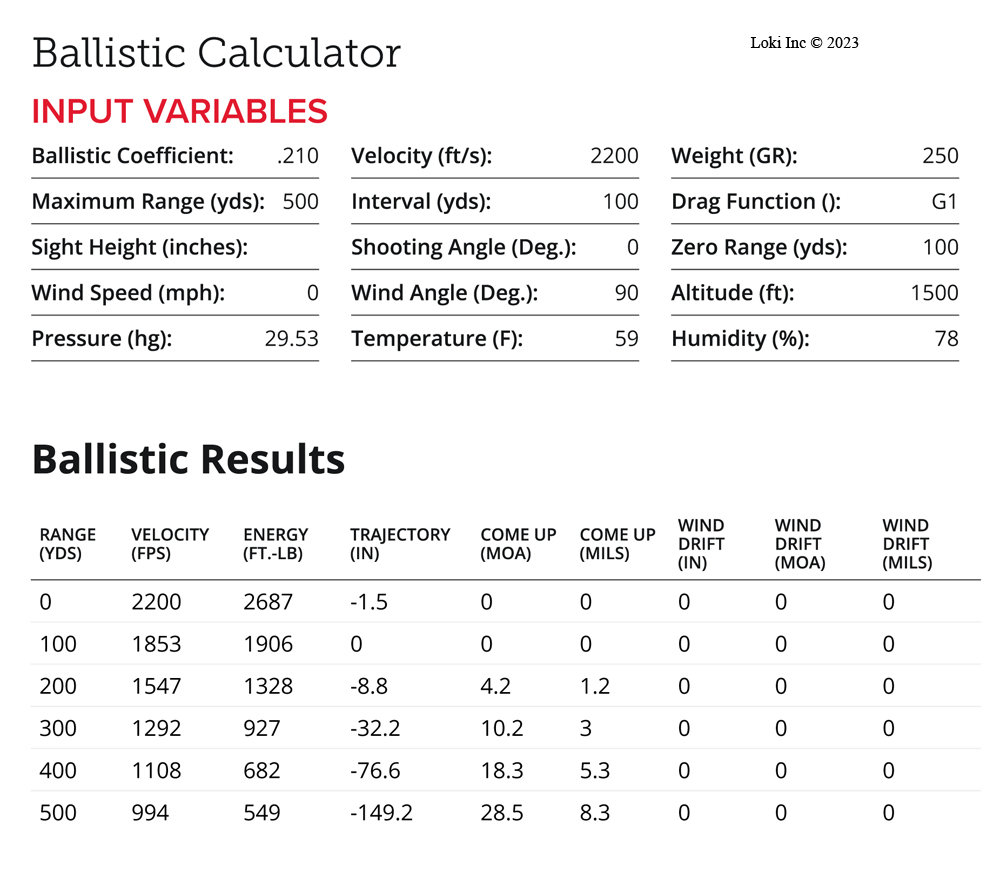 Ballistic Calculator for .450 Bushmaster